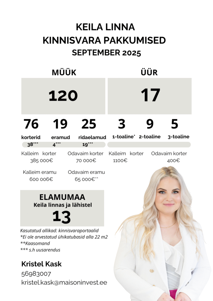 Keila linna kinnisvara pakkumised, September 2025 title (16)